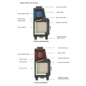 KRATKI AQUARIO M 8KW SPECS2